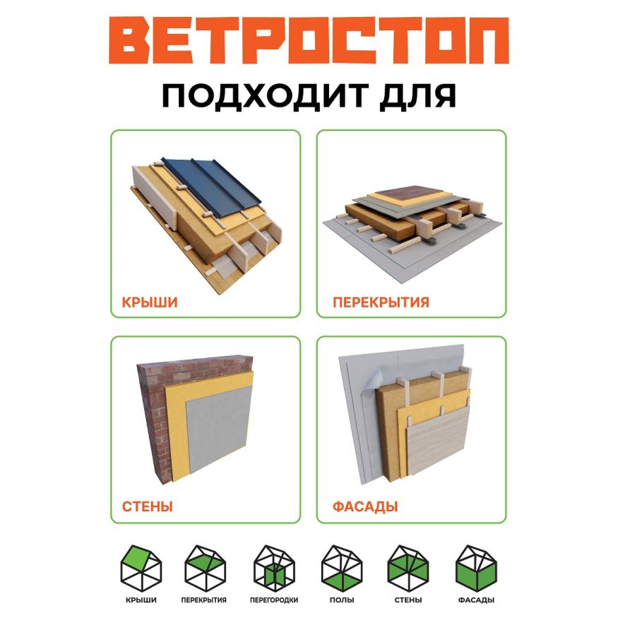 Ветрозащитная шумоизоляционная панель ВЕТРОСТОП 2500х600х25 мм с шип-пазом 19 мм купить в Воронеже