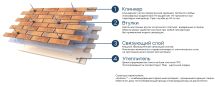 Фасадные термопанели Аляска серия Классика 35. Amsterdam red